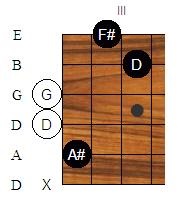 Aaug6 chord.jpg